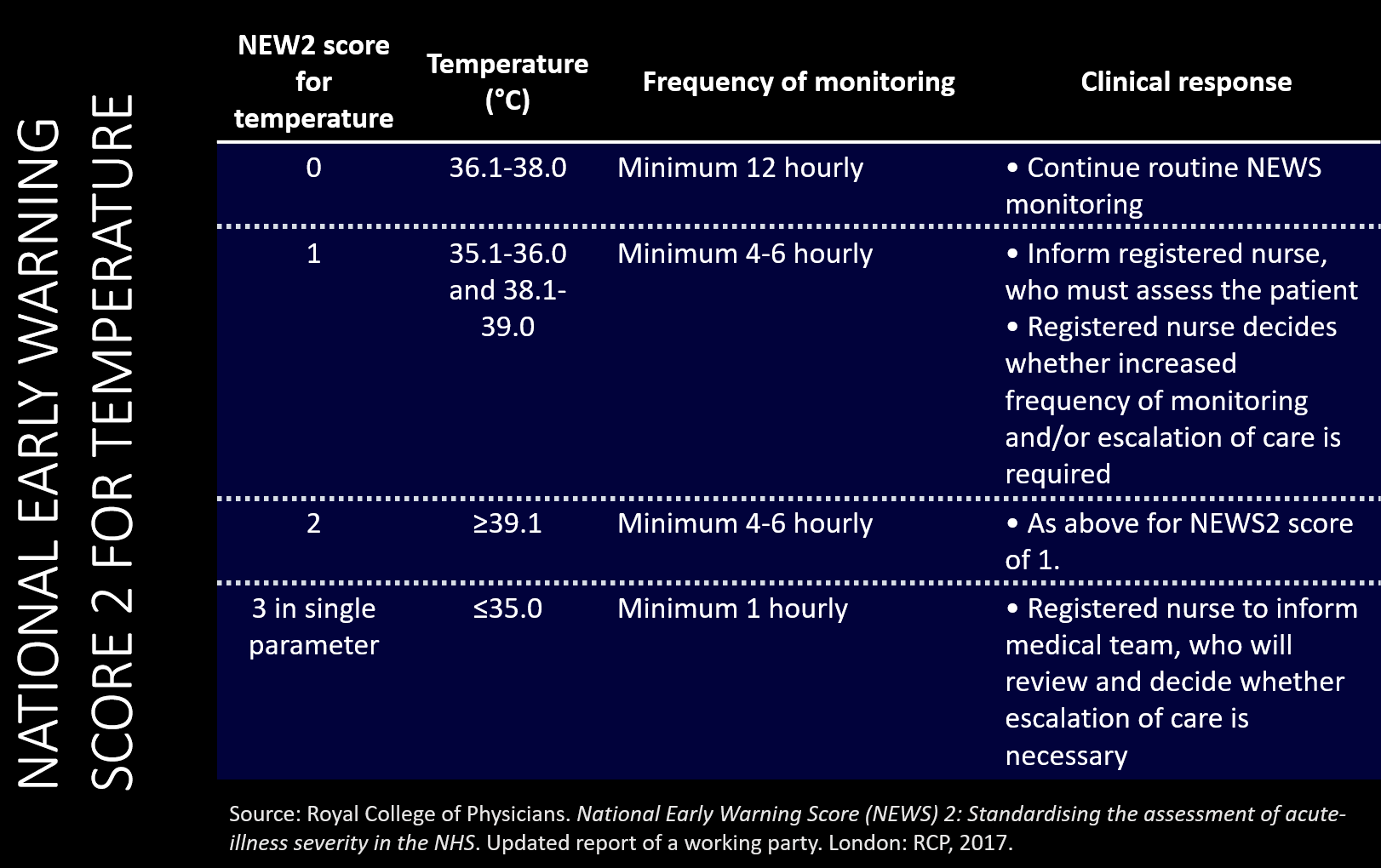NEWS-for-temperature-v2