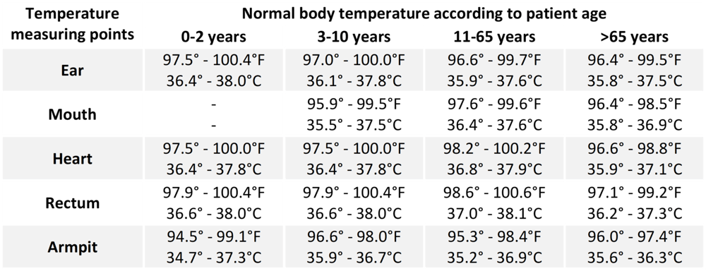 Table-of-temperatures-2048x787